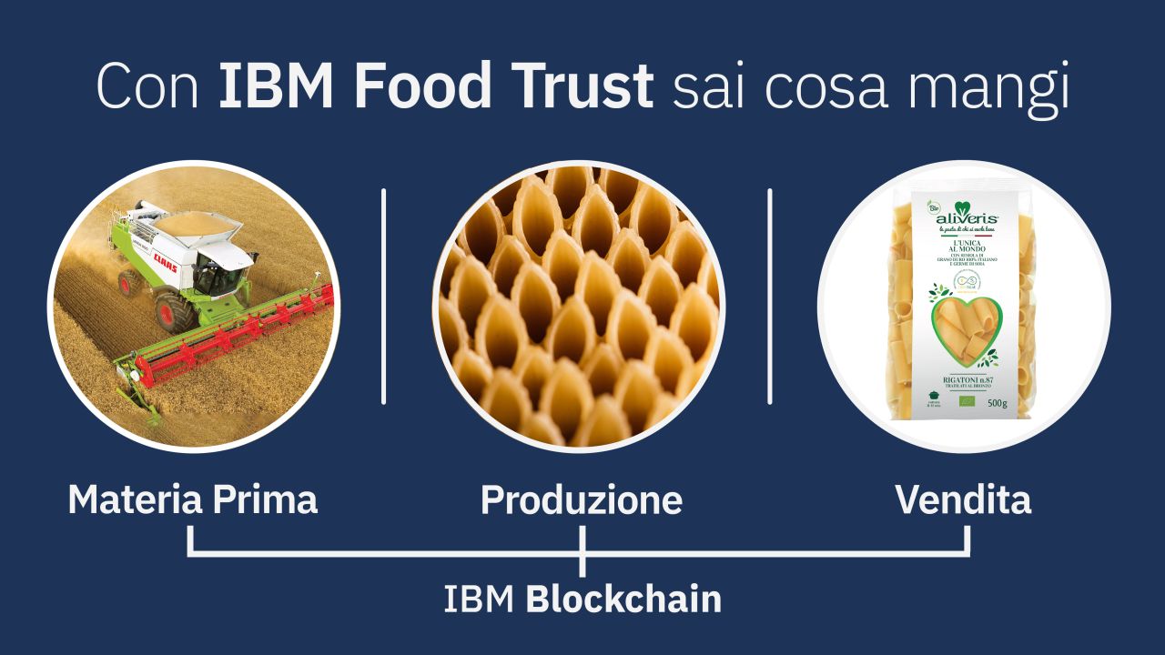 La pasta Aliveris sarà certificata tramite le blockchain di IBM